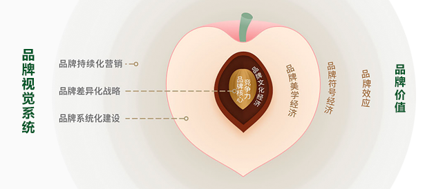 張家港品牌設(shè)計