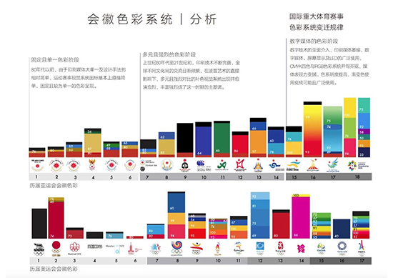 杭州亞運會會徽設(shè)計
