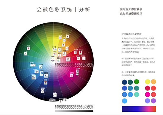 杭州亞運會會徽設(shè)計